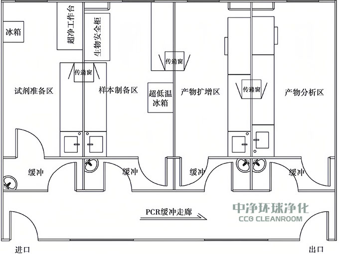 PCR實驗室布局設(shè)置